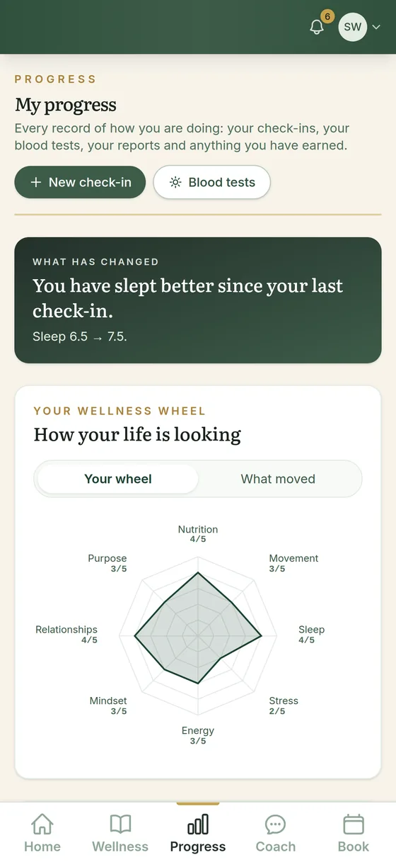 The Vitalife app showing a wellness wheel across eight parts of life